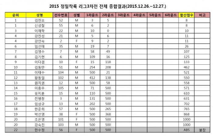 정밀착륙3차전(1_2R)결과.jpg